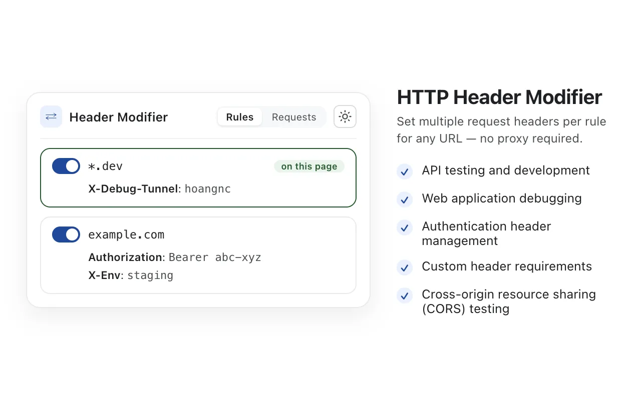 The HTTP Header Modifier popup with two rules: one adding an X-Debug-Tunnel header on *.dev, marked as matching the current page, and one adding Authorization and X-Env headers on example.com.