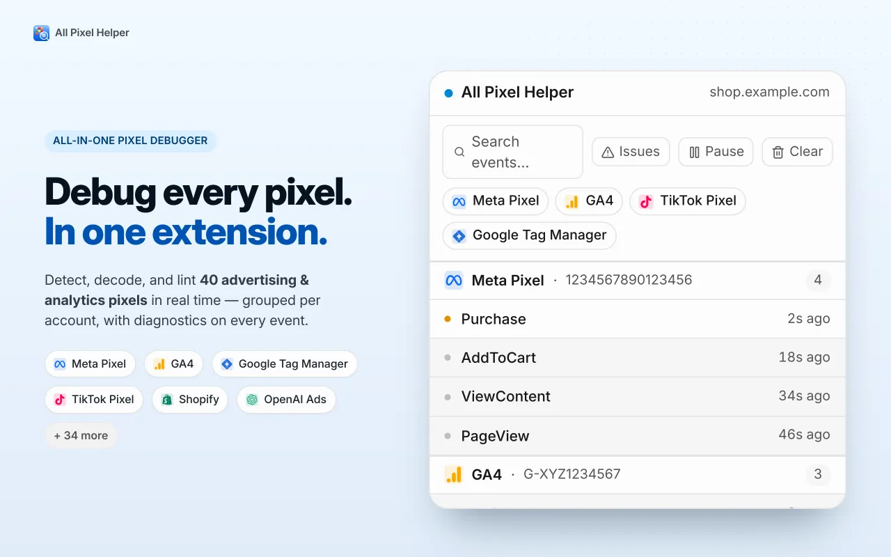 The All Pixel Helper panel listing Meta Pixel, GA4, TikTok Pixel and Google Tag Manager on a shop page, with the Purchase, AddToCart, ViewContent and PageView events the Meta Pixel sent and how long ago each one fired.